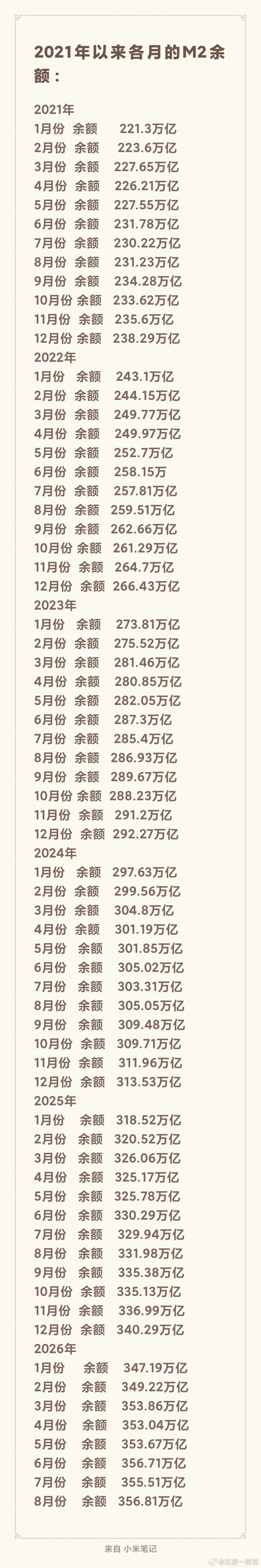 2026年8月金融统计数据报告中国人民银行文章来源：沟通交流2026-09-14