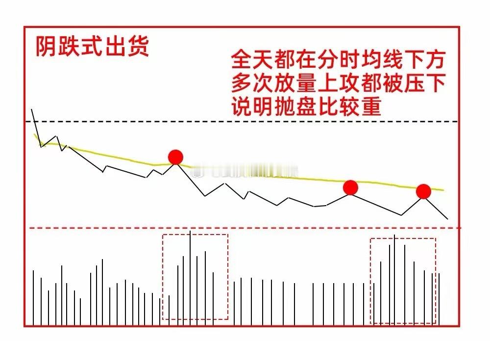 注意了！对于主力在洗盘还是在出货，对于散户来说很重要，尤其是喜欢看分时图的朋友，