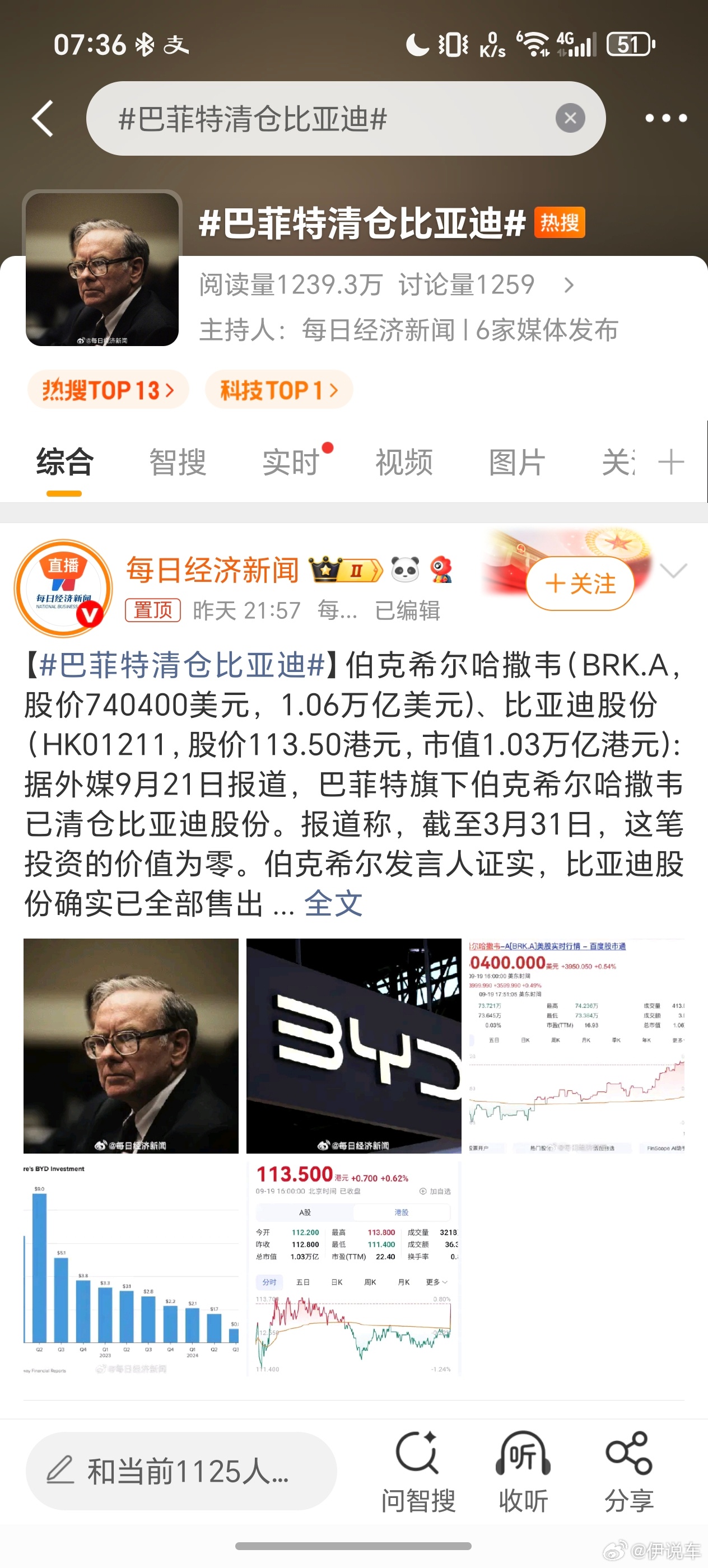 巴菲特清仓比亚迪这个新闻抱有什么动机？唱衰迪子？？？ ​​​