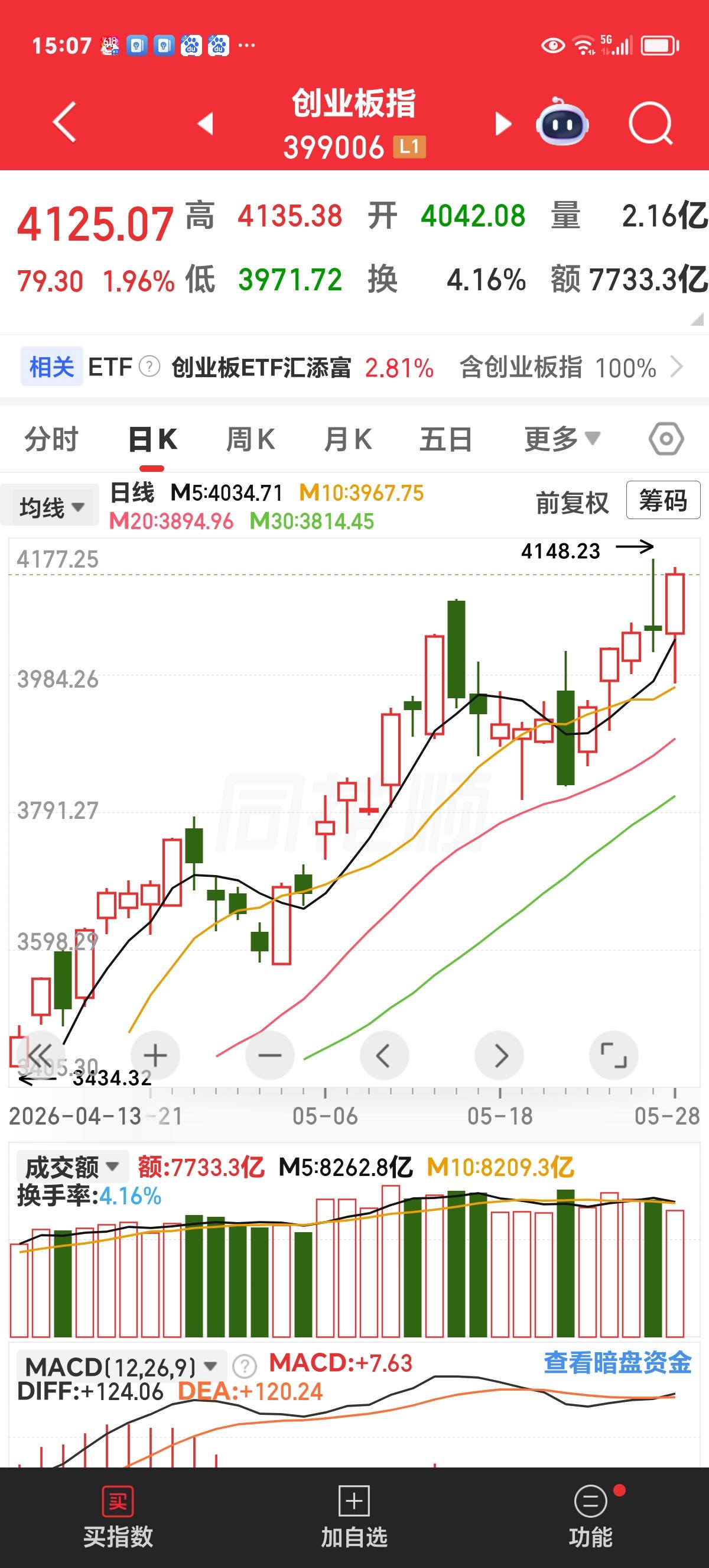 周四收评：今天的反转不一般

由于今天开盘前传出美国对伊朗设施发动空袭，致使市场