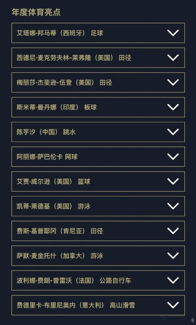 陈芋汐提名劳伦斯年度最佳女运动员 近日，劳伦斯年度最佳女运动员奖的建议名单中，共