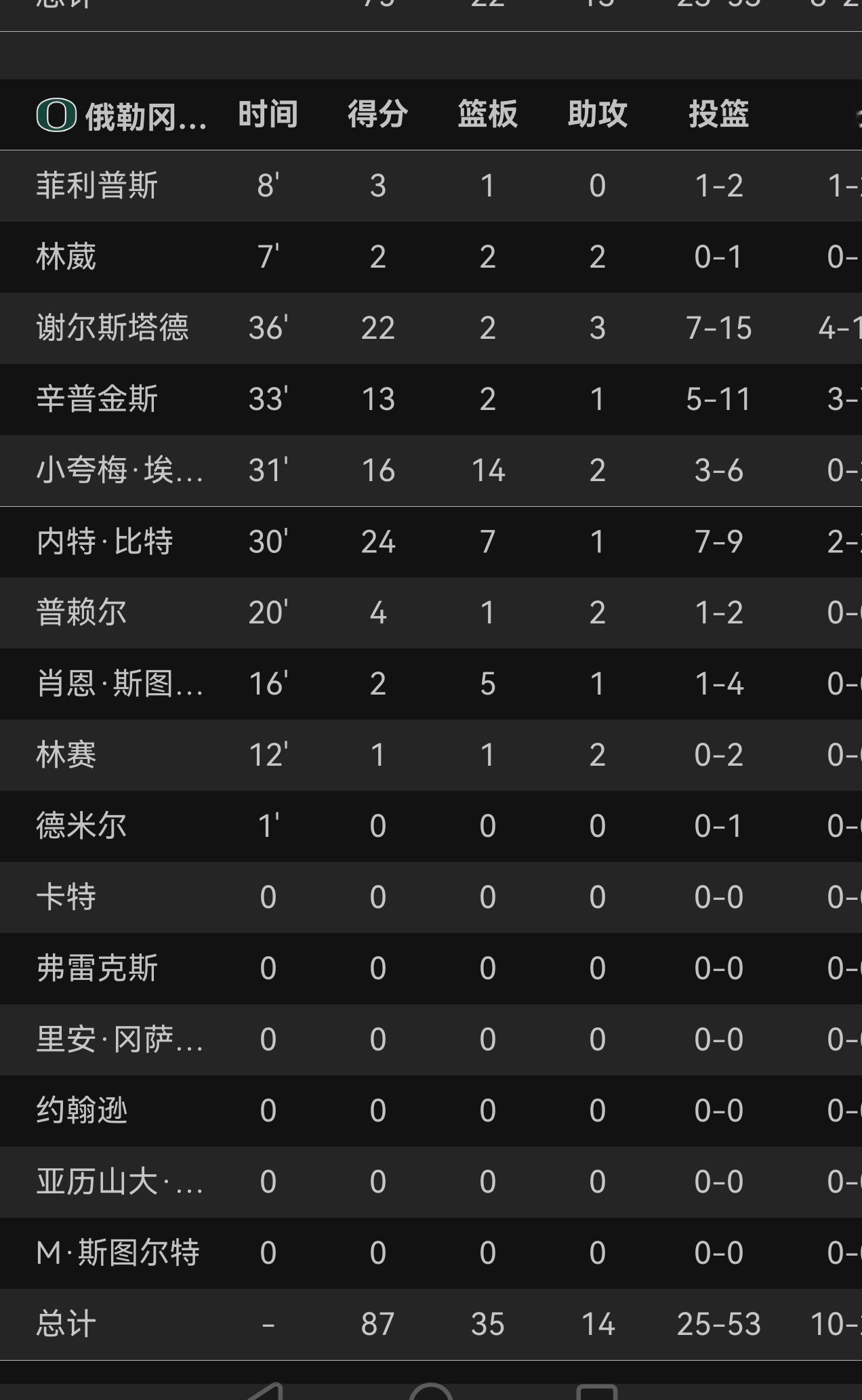 林葳现在这个情况呢，没办法。就是以前缺课太多，细节太差，导致到高水平比赛里面啥都