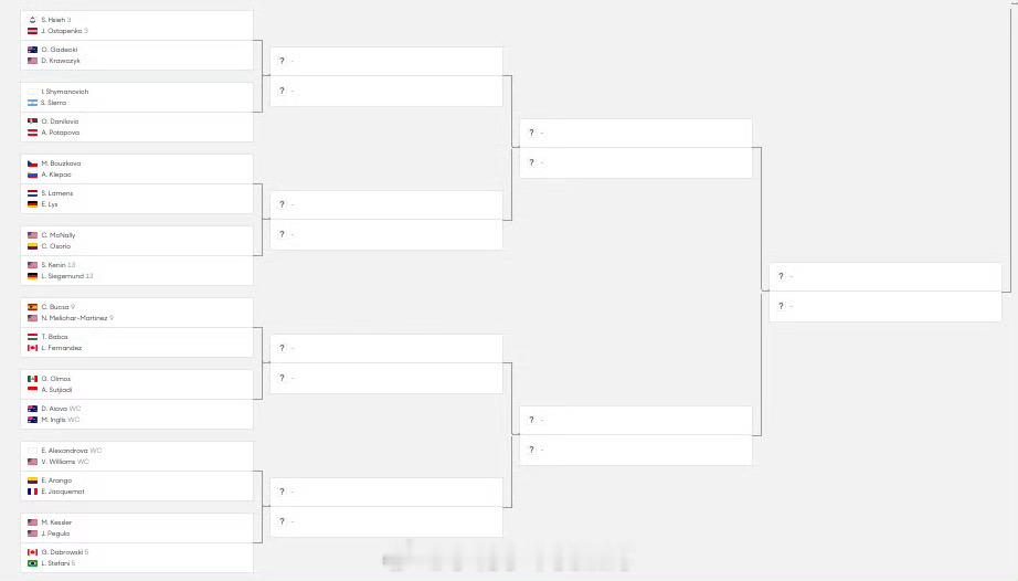 小花小草资讯 【2026澳网】女双签表张帅🇨🇳/梅尔滕斯🇧🇪 vs 科斯