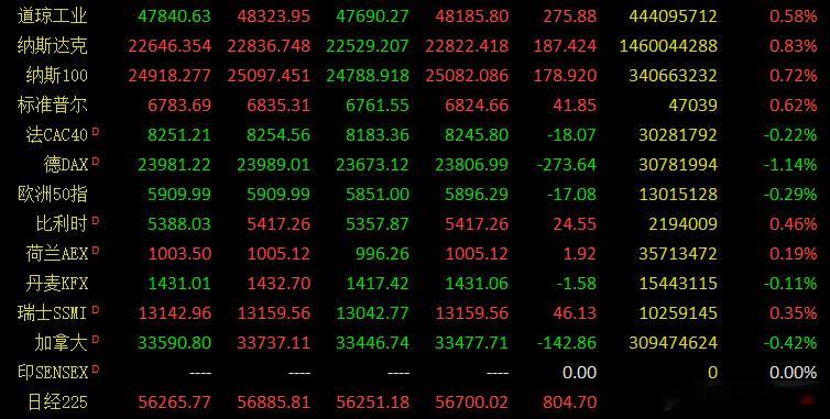 早评：周四股指出现了小幅度的调整，沪指下跌28个点，主要是两方面原因造成，一方面