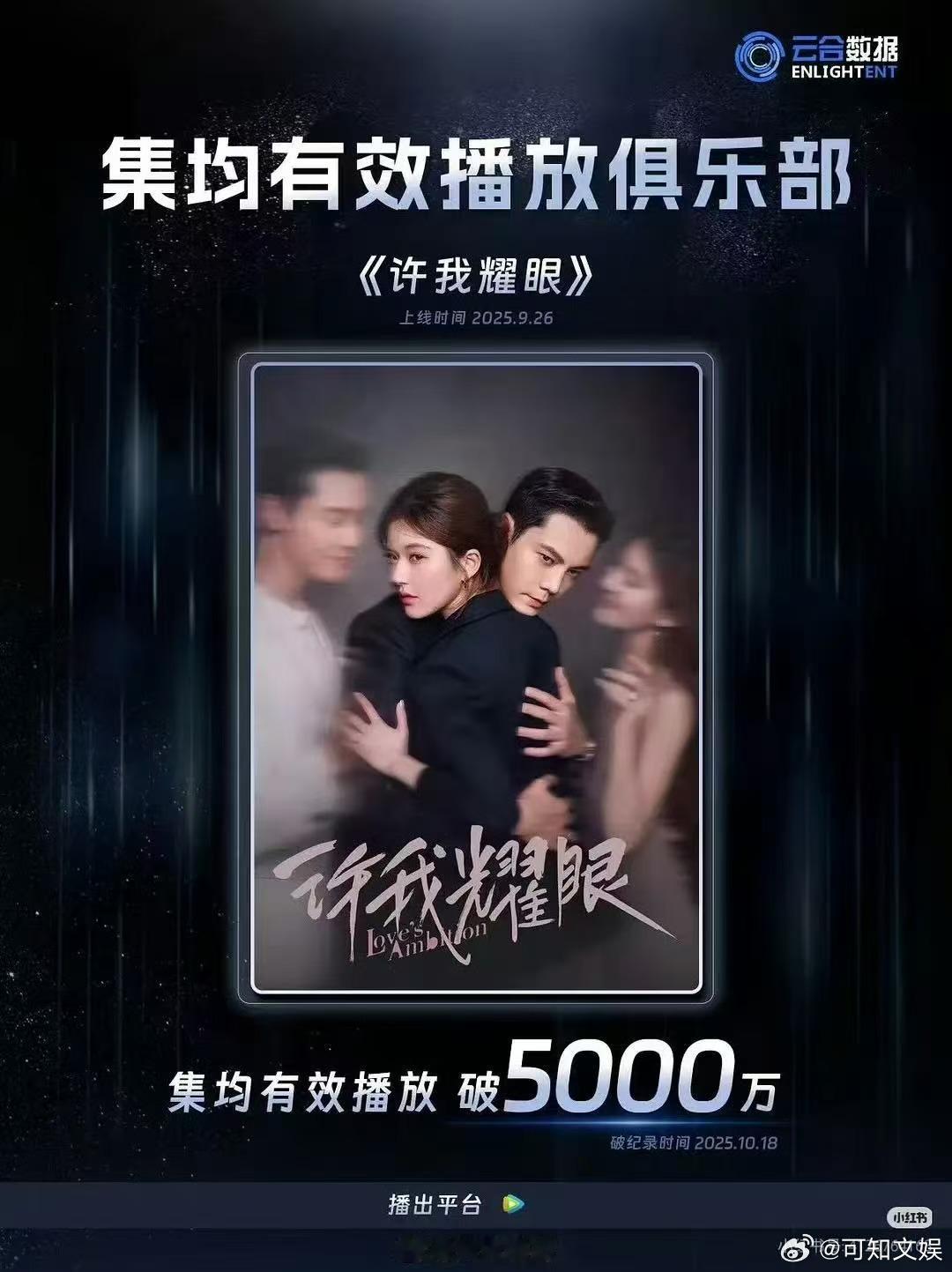 许我耀眼有效播放集均破5000万许我耀眼集均有效播放破5000万许我耀眼集均有效