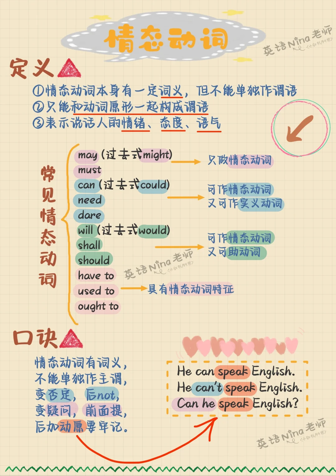 情态动词🔥干货-超详细讲解