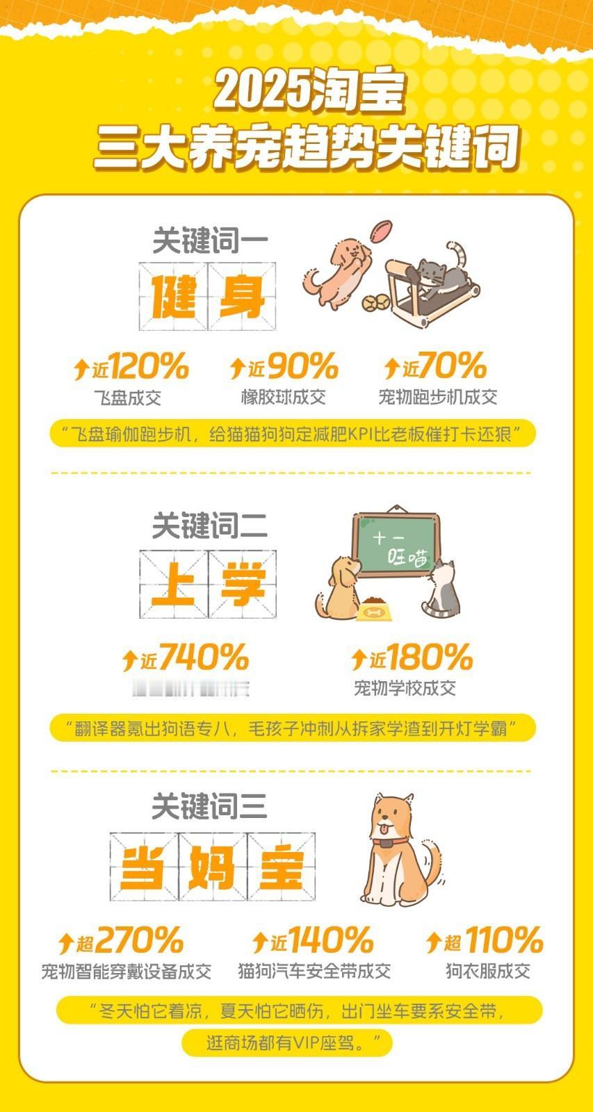 淘宝发布《#2025淘宝三大养宠趋势关键词# 》：健身、上学、当妈宝，宠物经济愈