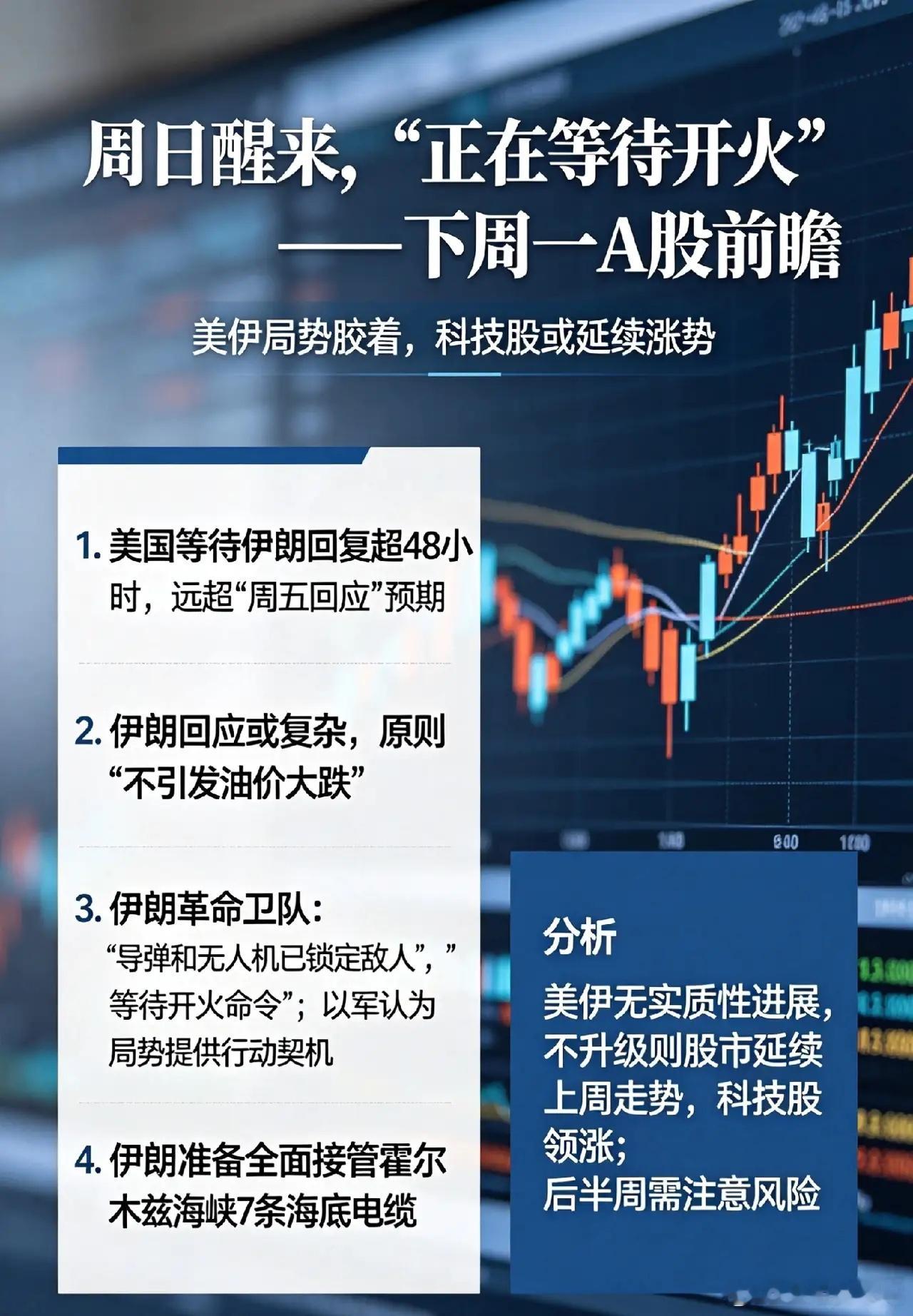 周日醒来,"正在等待开火"，下周一A股即将发生的一幕！①美国正在等伊朗的回复，已