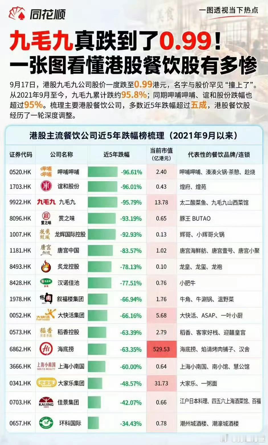 消费降级的缩影。 ​​​