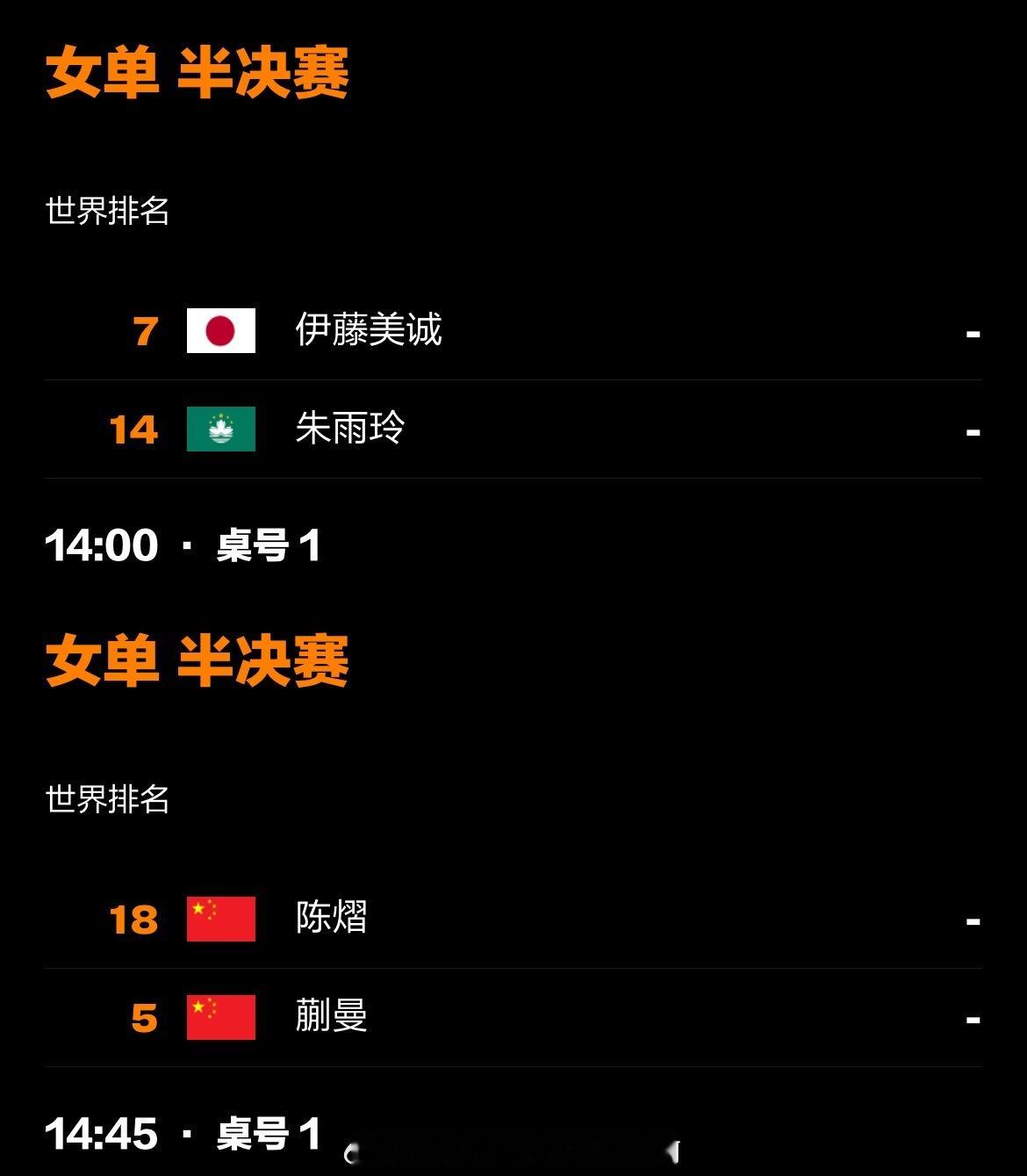 📢美国大满贯女单四强出炉 📍【2025WTT美国大满贯】女单半决赛⏰7月13