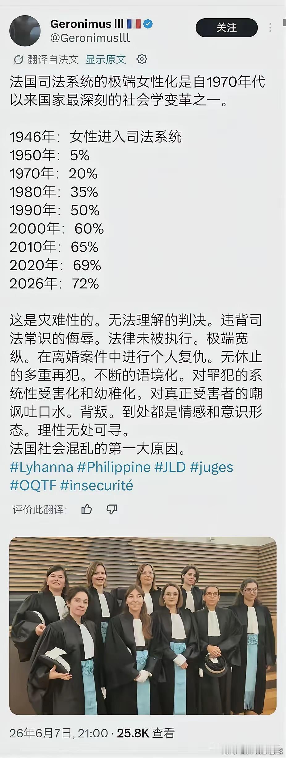 F国司法系统极端女性化是法国社会混乱的第一大原因，毕竟女性很容易情绪化，但是一旦
