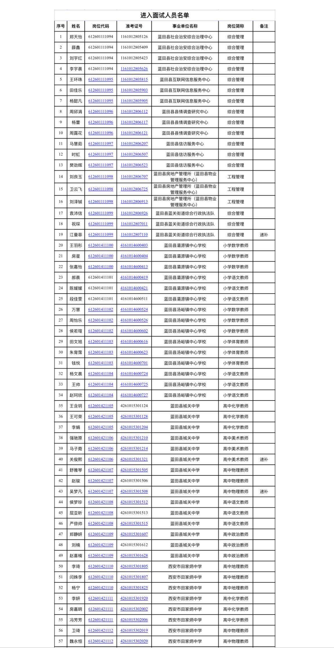 🔥 西安蓝田县事业编面试安排出炉！本周末开考！ 陕西西安的考编人看过来！蓝田县
