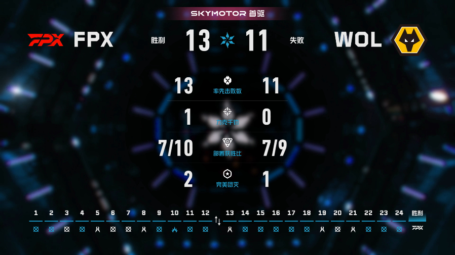 FPX排位赛战胜WOL2026VCTCN第二赛段无畏契约电竞2026 VCT C