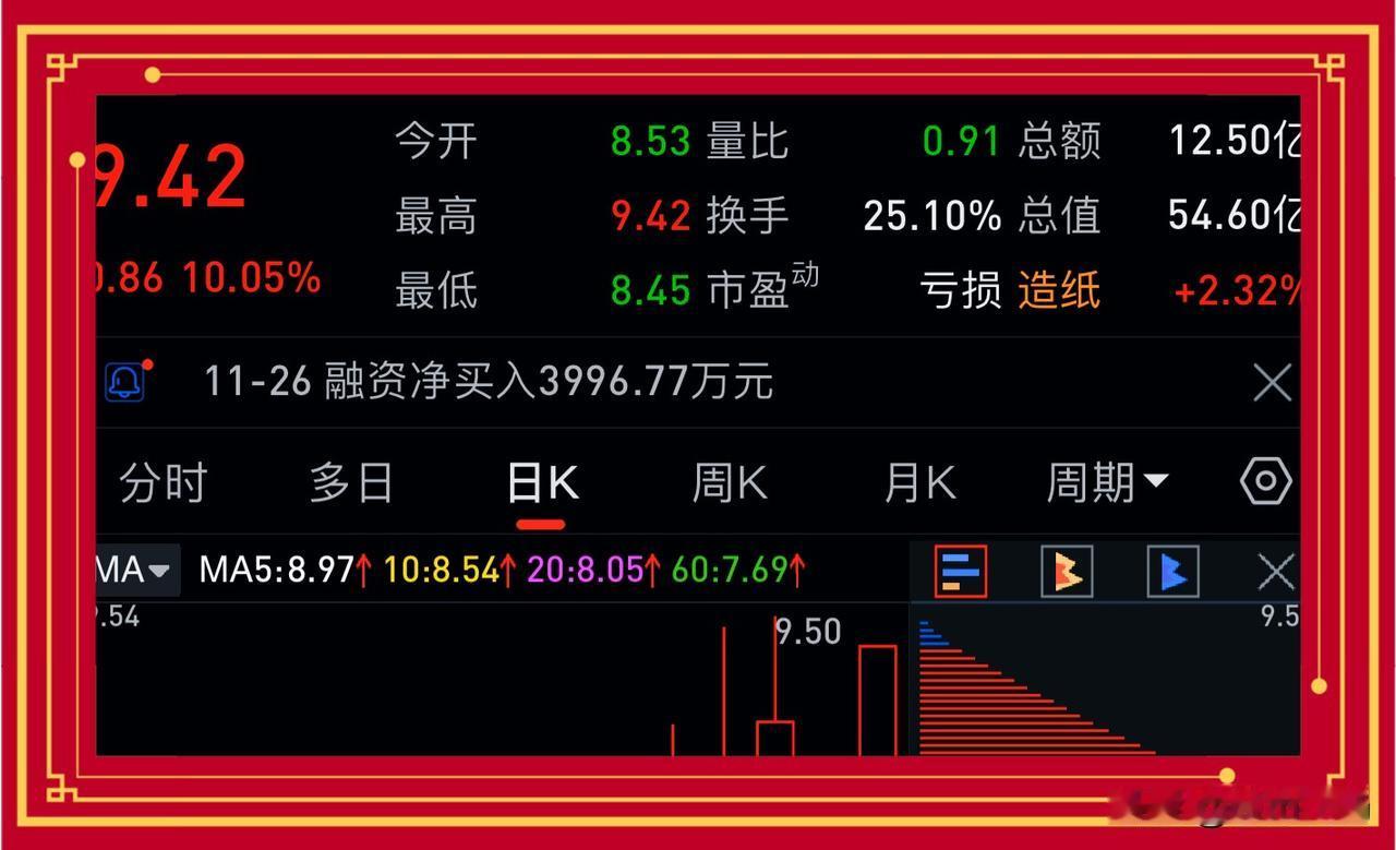 好运来了，挡也挡不住。

我的好运来了。
昨天刚刚买了某妮股票，今天就涨板。
太