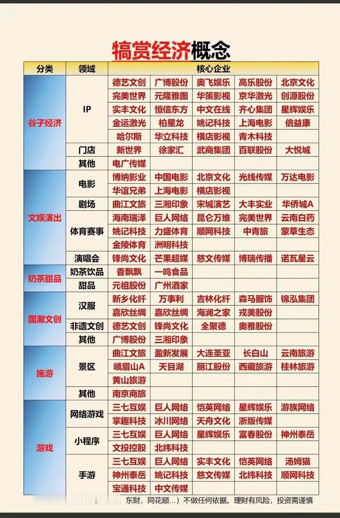 新型消费模式——犒赏经济 概念来了！1.谷子经济2.文物演出3.奶茶甜品4.国潮