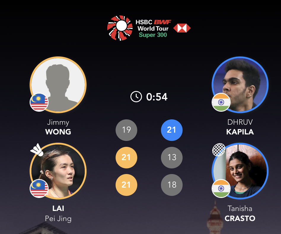 黄显维/赖沛君🇲🇾 19-21、21-13、21-18 🇮🇳卡皮拉/克拉