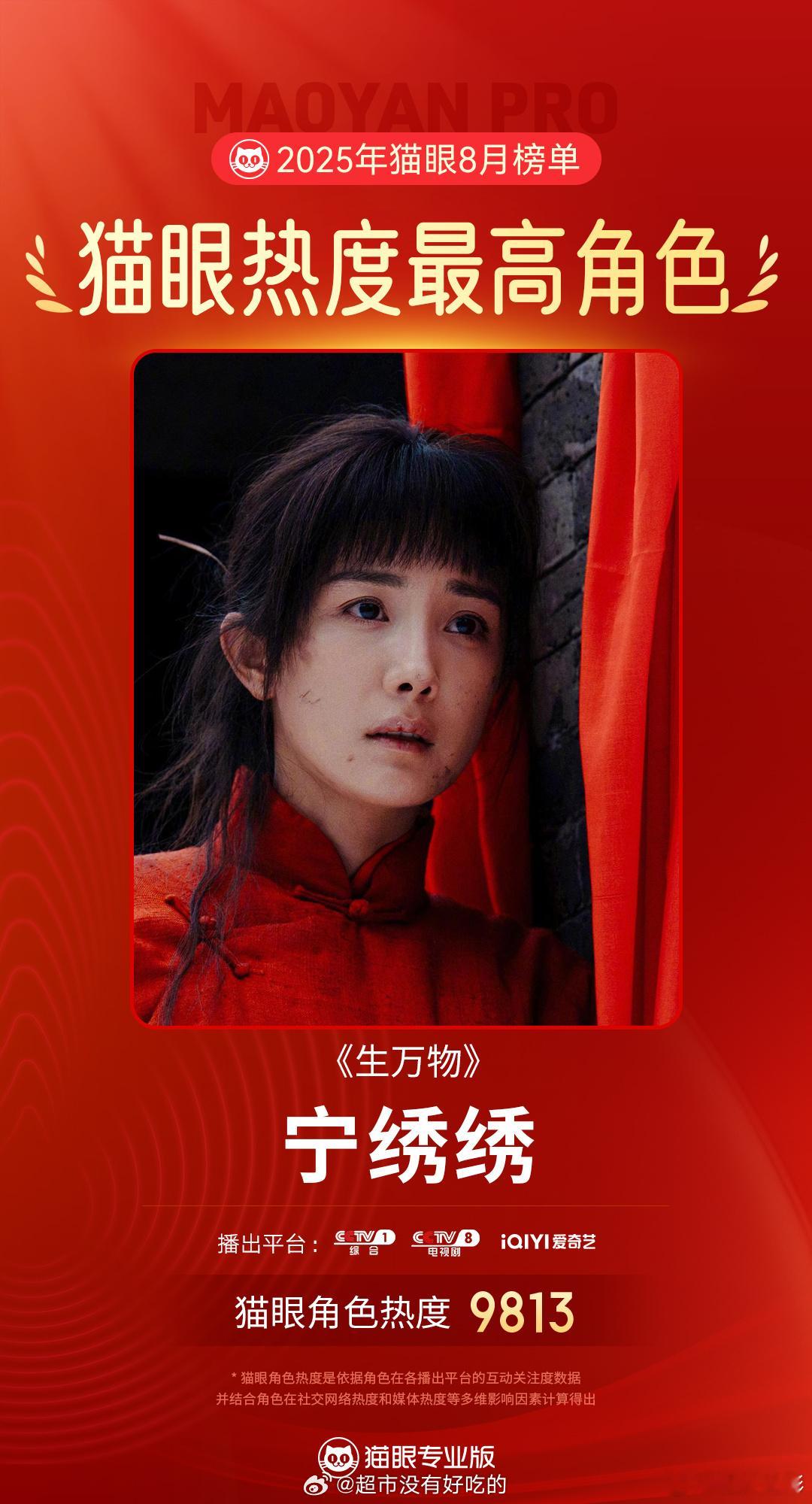 刘亦菲杨幂倪妮迪丽热巴金九封面杨幂《生万物》宁绣绣成为2025年8月猫眼热度最高