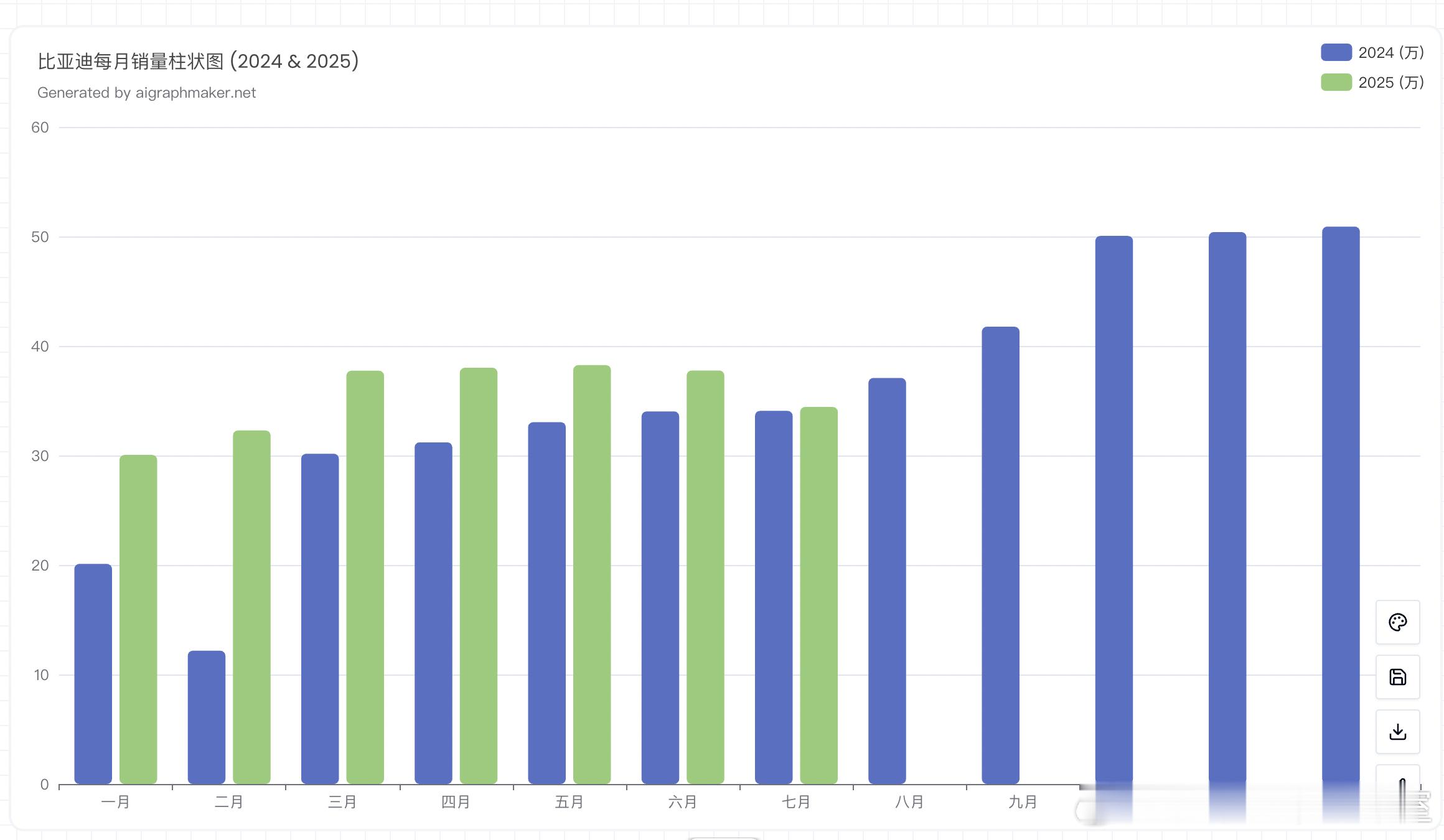 比亚迪重回月销50万辆是可能的，只要做好这个改变！技术鱼塘 vs 用户罗盘By【