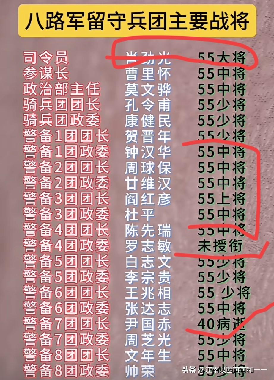 为啥留守兵团起步就是少将？
