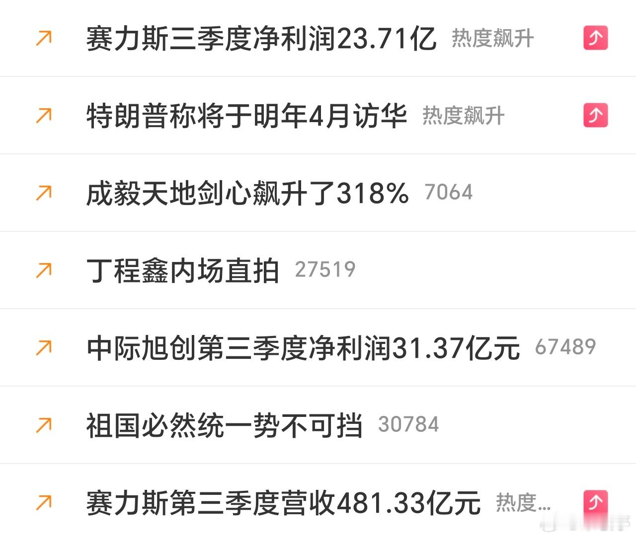赛力斯三季度净利润23.71亿赛力斯刚刚发布公告，第三季度营收为481.33亿元