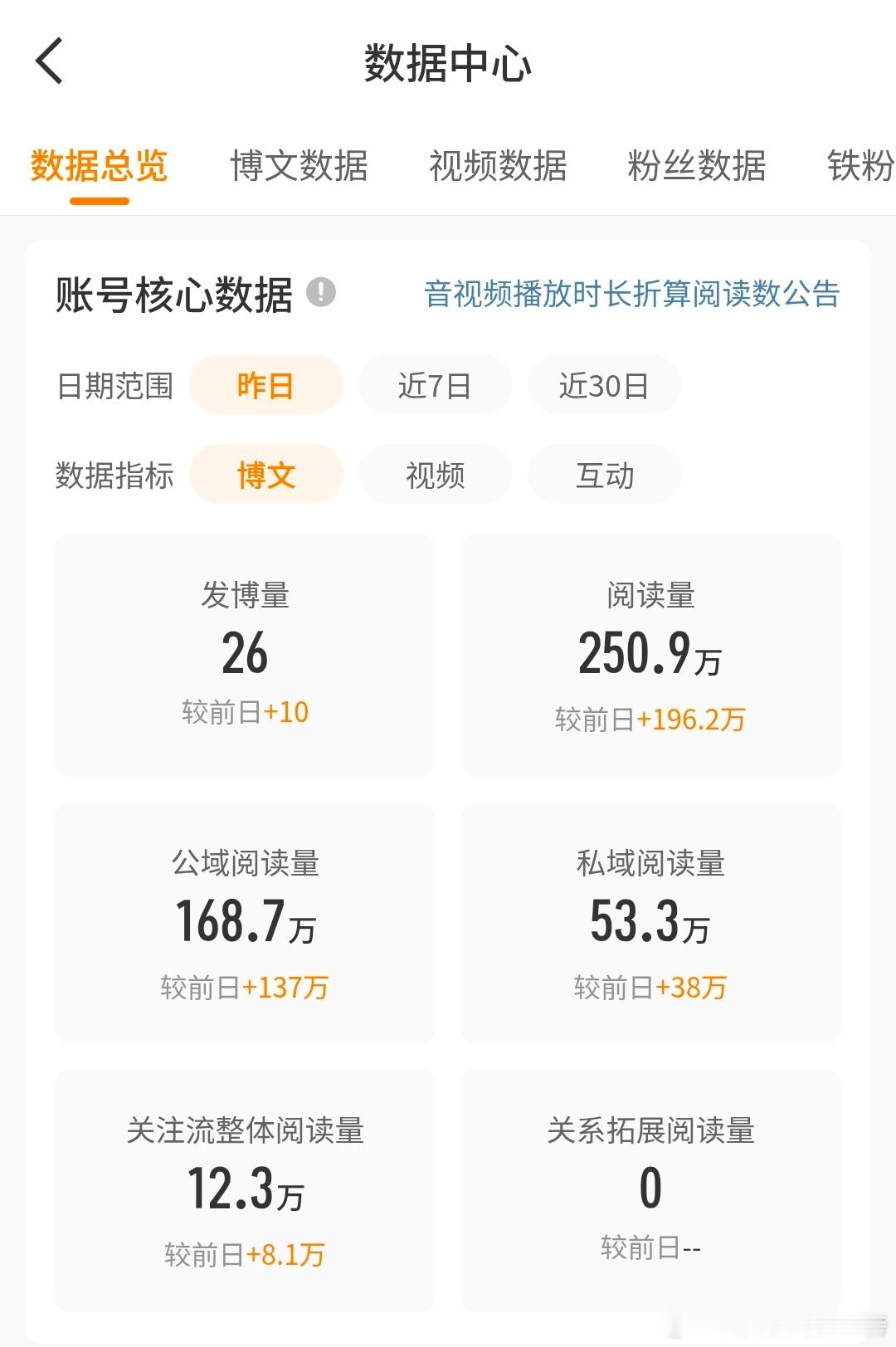 我觉得微博麻麻在演我！而且我有证据！250还带9也谢谢这一个礼拜各位姐姐对我的不