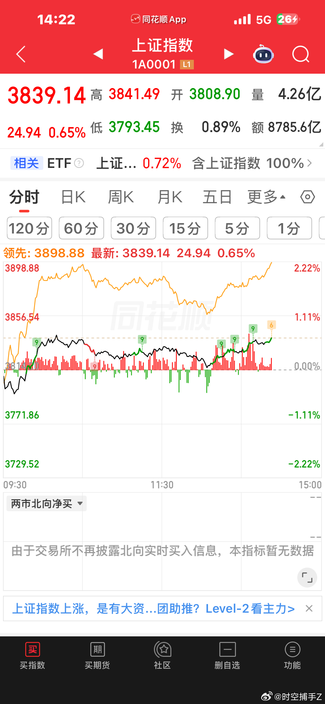 今天做了两次差价 