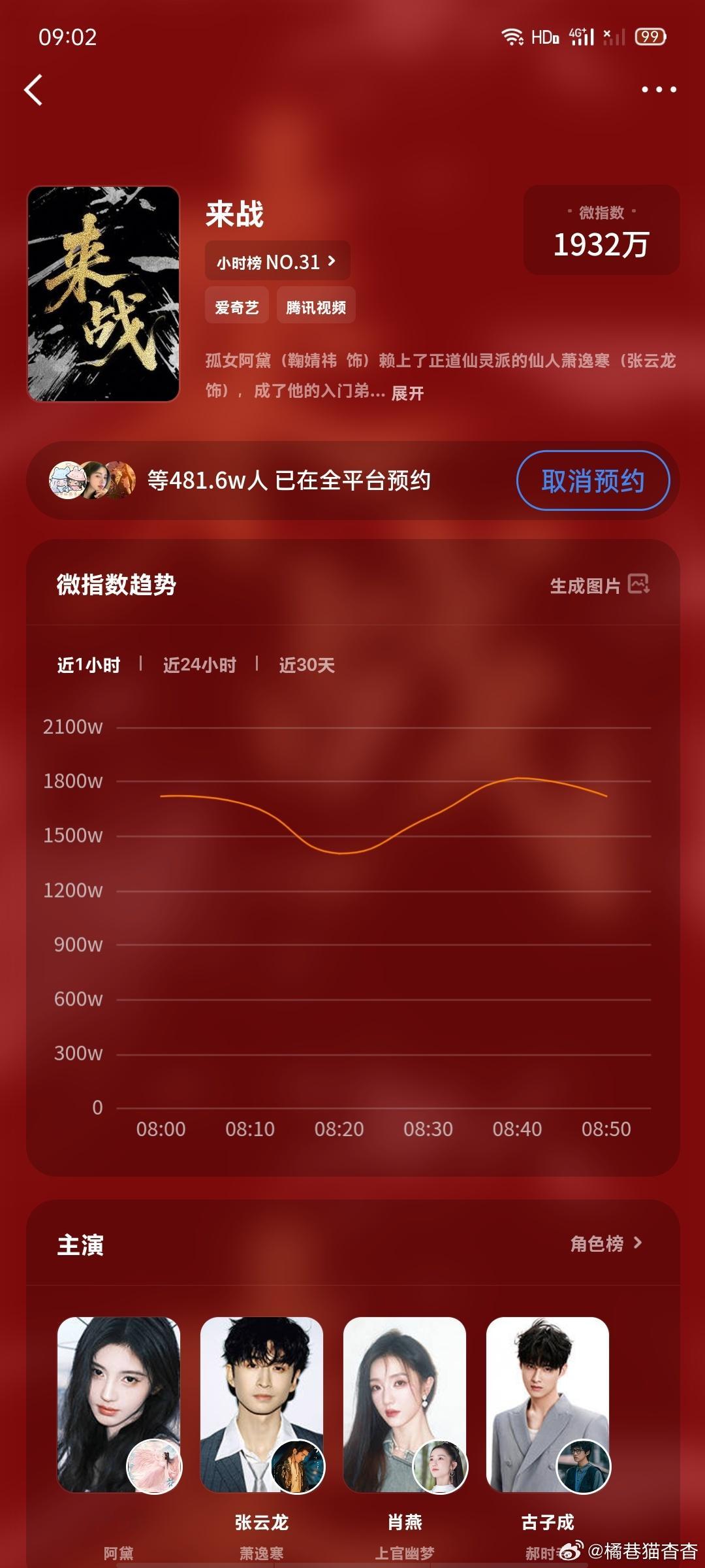 网宣2.27日常补补  专栏 · 橘巷猫杳杳【日常📚🍊】