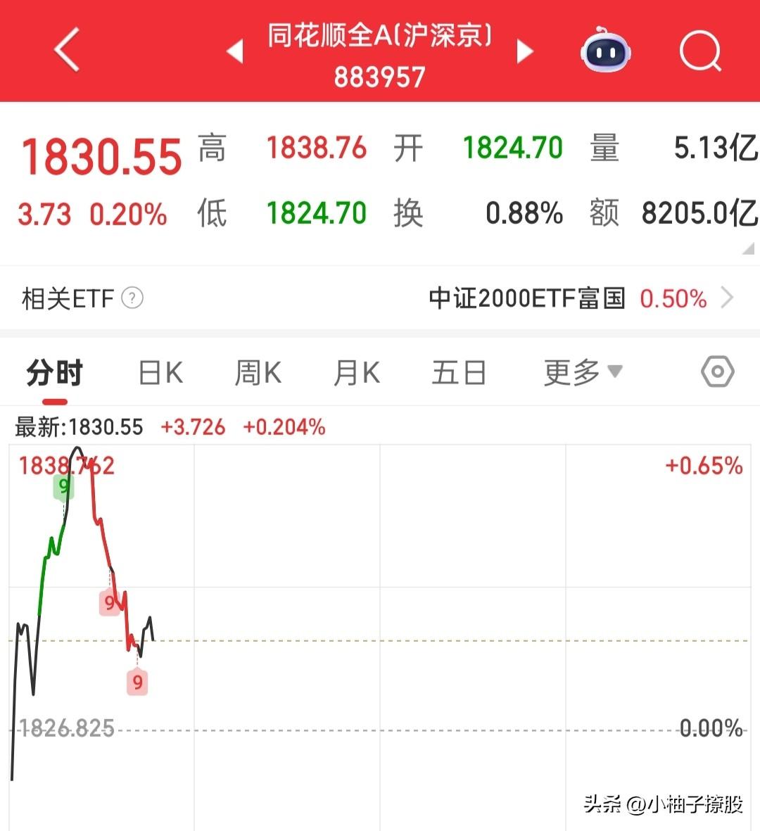 今天的行情怎么说呢？它就是奖励那些有思维，有逻辑，有信念的人的，而昨天傻蛋哥割肉