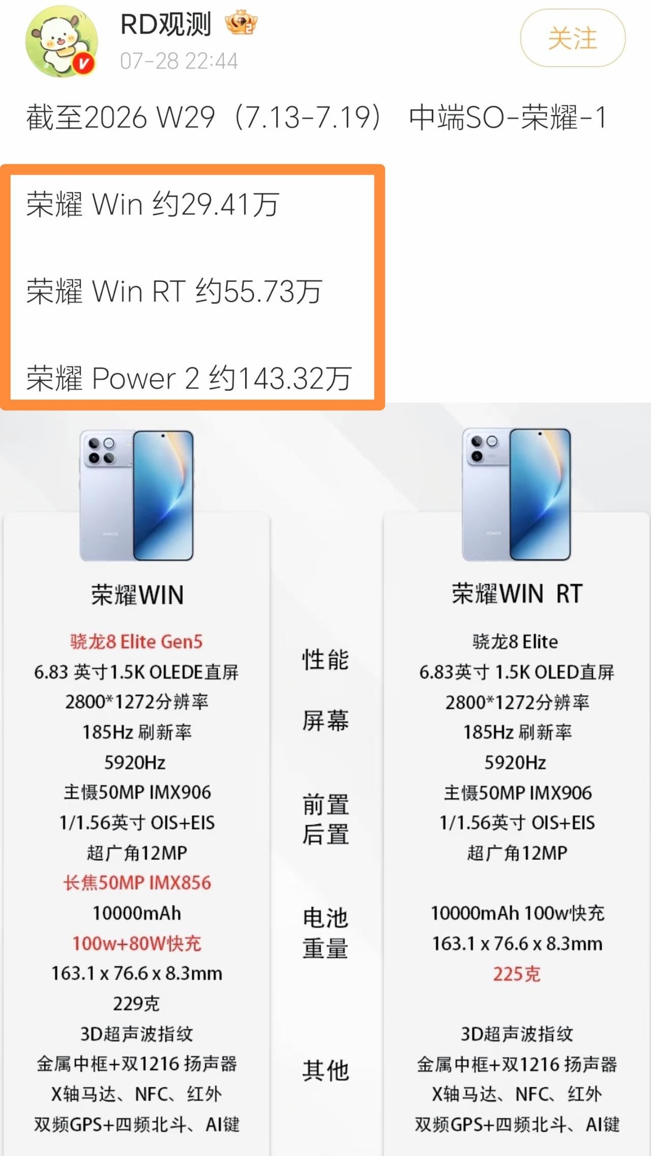 万万没想到！荣耀WIN系列“雷声大雨点小”，真“闷声发大财”的还得是荣耀Powe