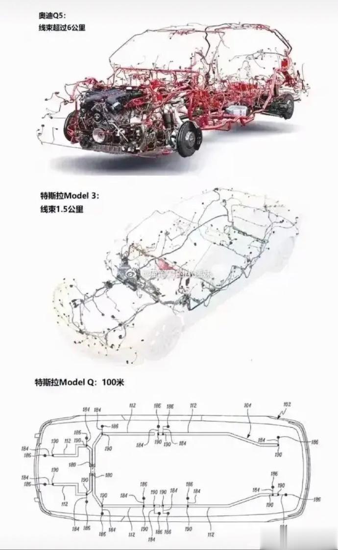 特斯拉销量暴打BBA的原因之一[狗头]

奥迪Q5线束超过6km，
特斯拉mod