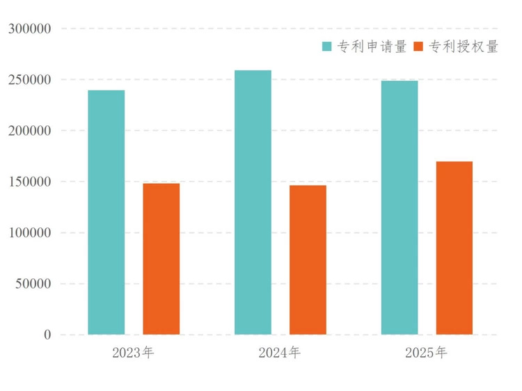《全国科技创新百强指数报告2026》发布，以数据解码中国科技创新格局