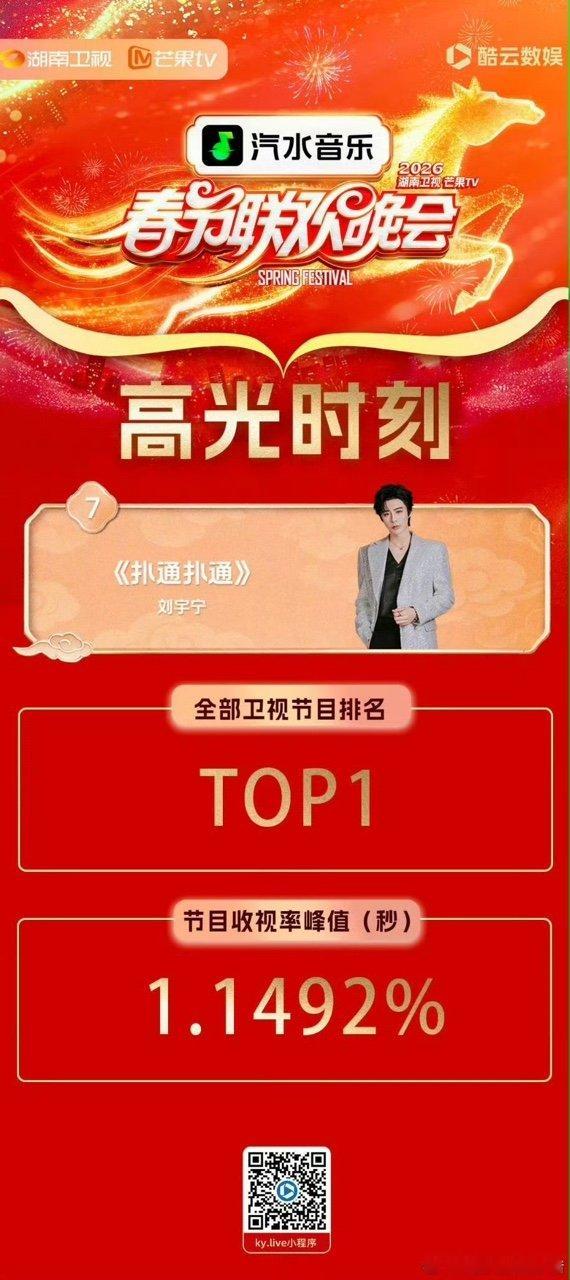 刘宇宁出场收视率第一刘宇宁舞台收视率第一刘宇宁出场收视率第一 