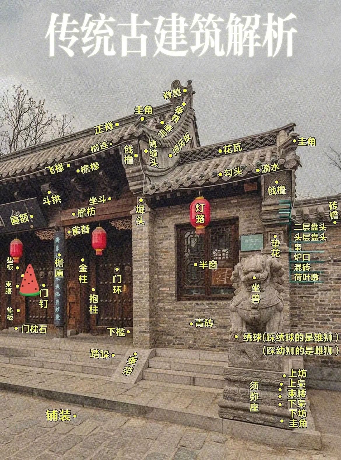 一张图简单明了的看懂民宅里的古建筑元素 ​​​