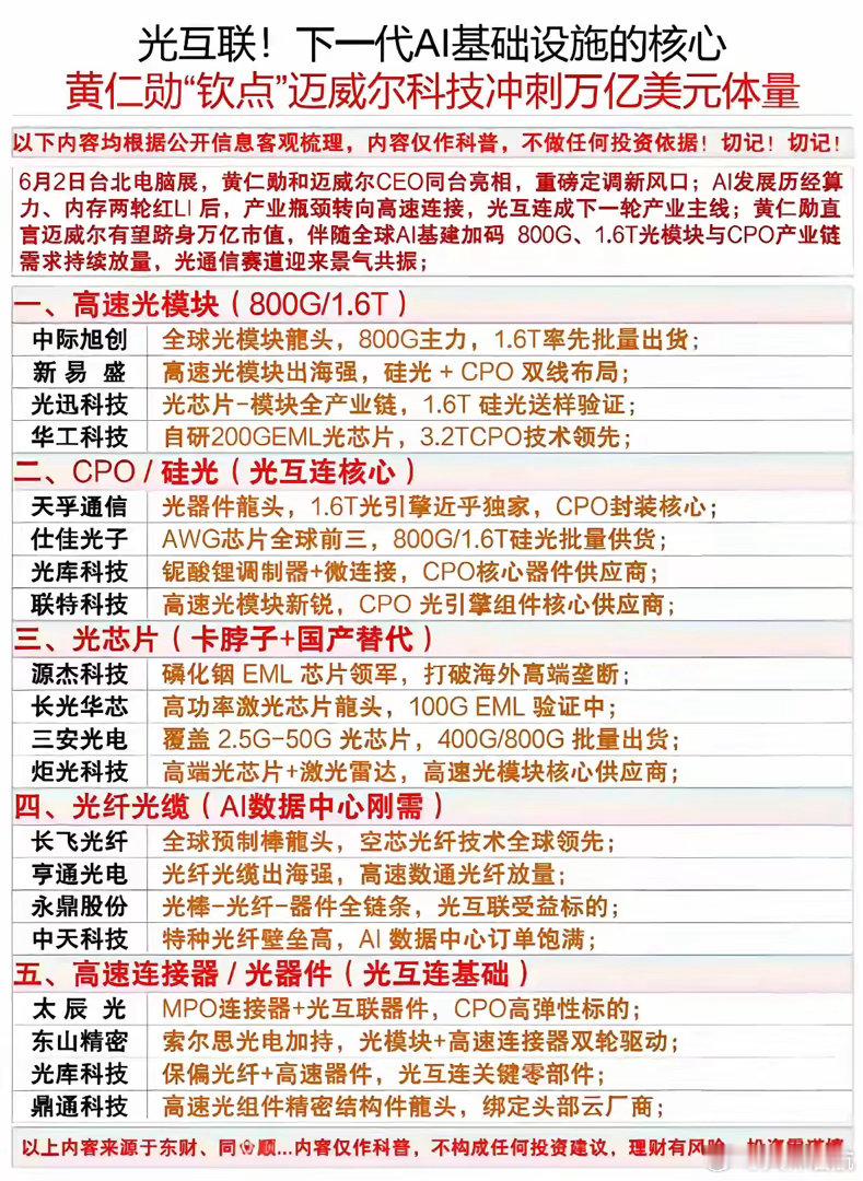 黄仁勋重磅站台！光互联成AI下一风口，迈威尔剑指万亿市值，五大产业链全梳理黄仁勋