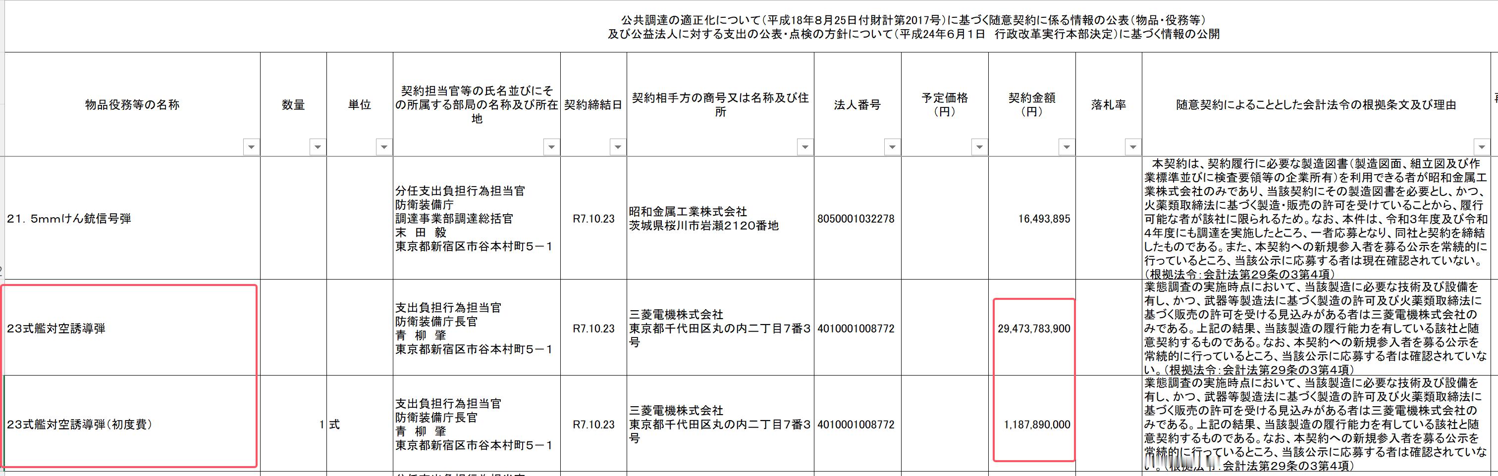 令和7年度签约的23式舰空导弹——导弹本体：约295亿日元——初装费：约12亿日