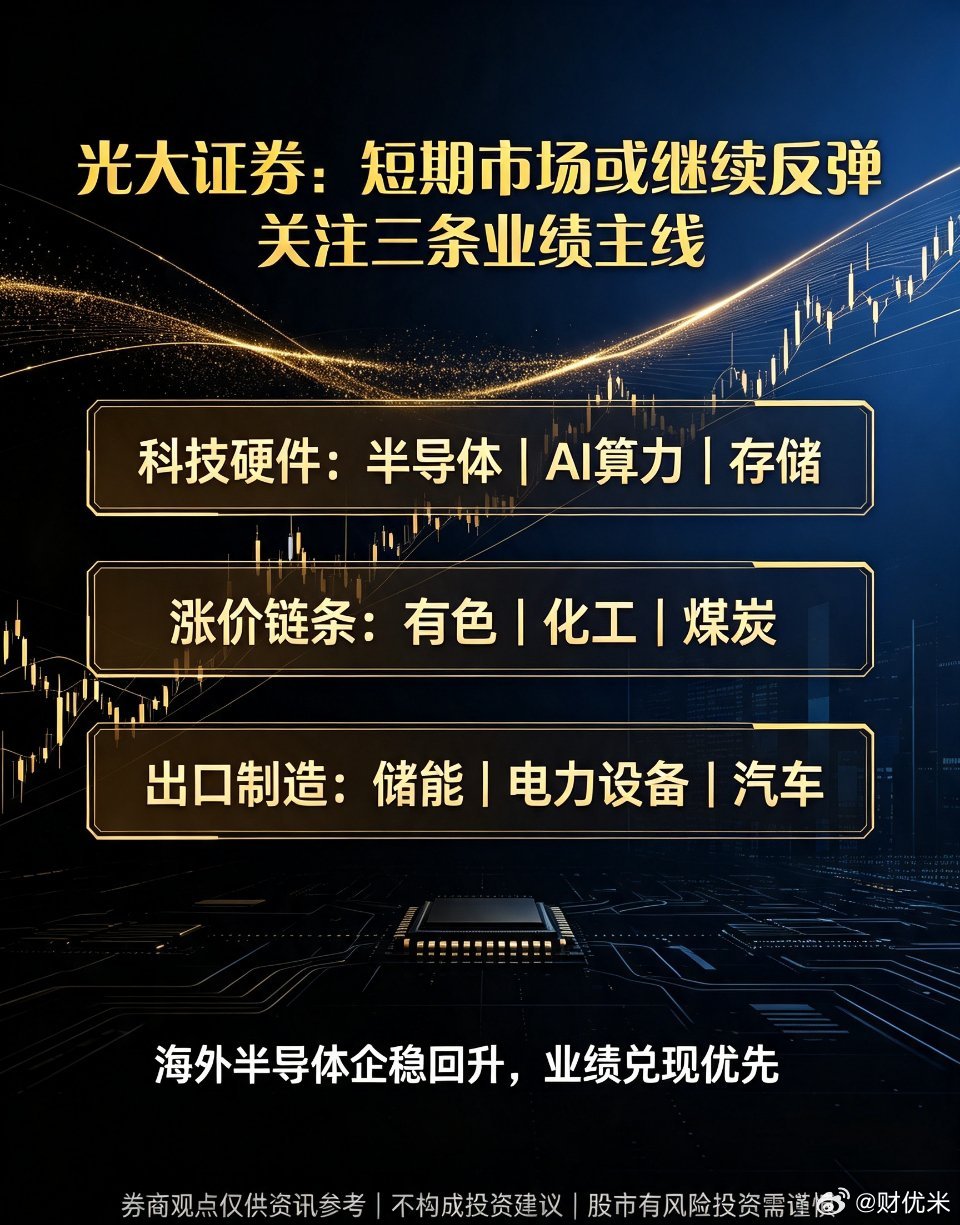 光大证券观点：短期市场有望延续反弹，锁定三条业绩主线🔥📑机构核心观点光大证券