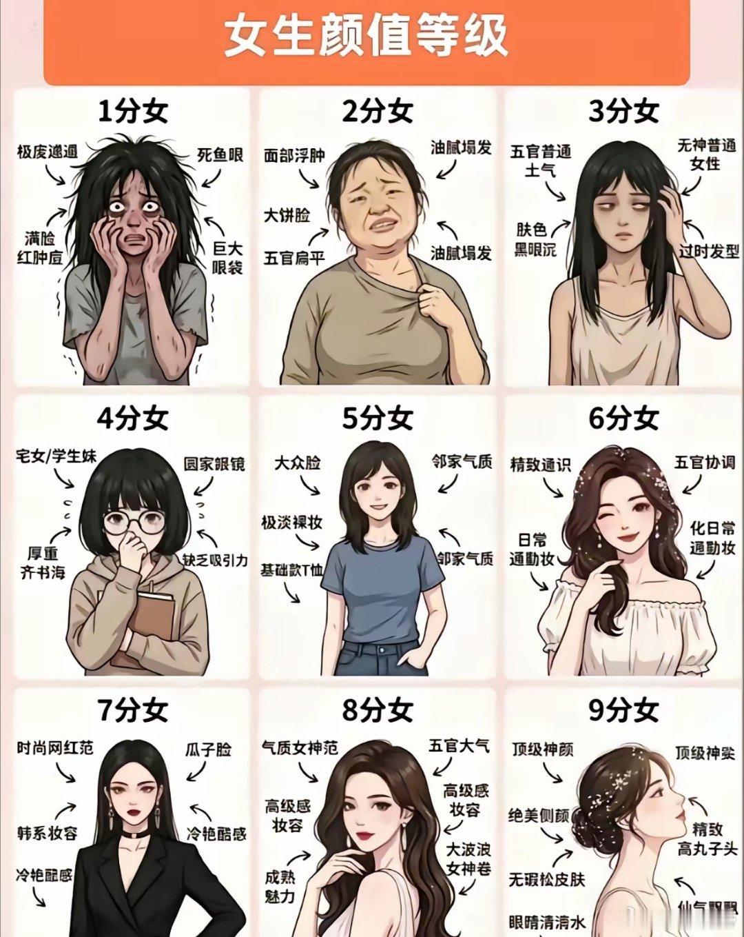 现实中3分居多，你们怎么看？评论区见 ​​​