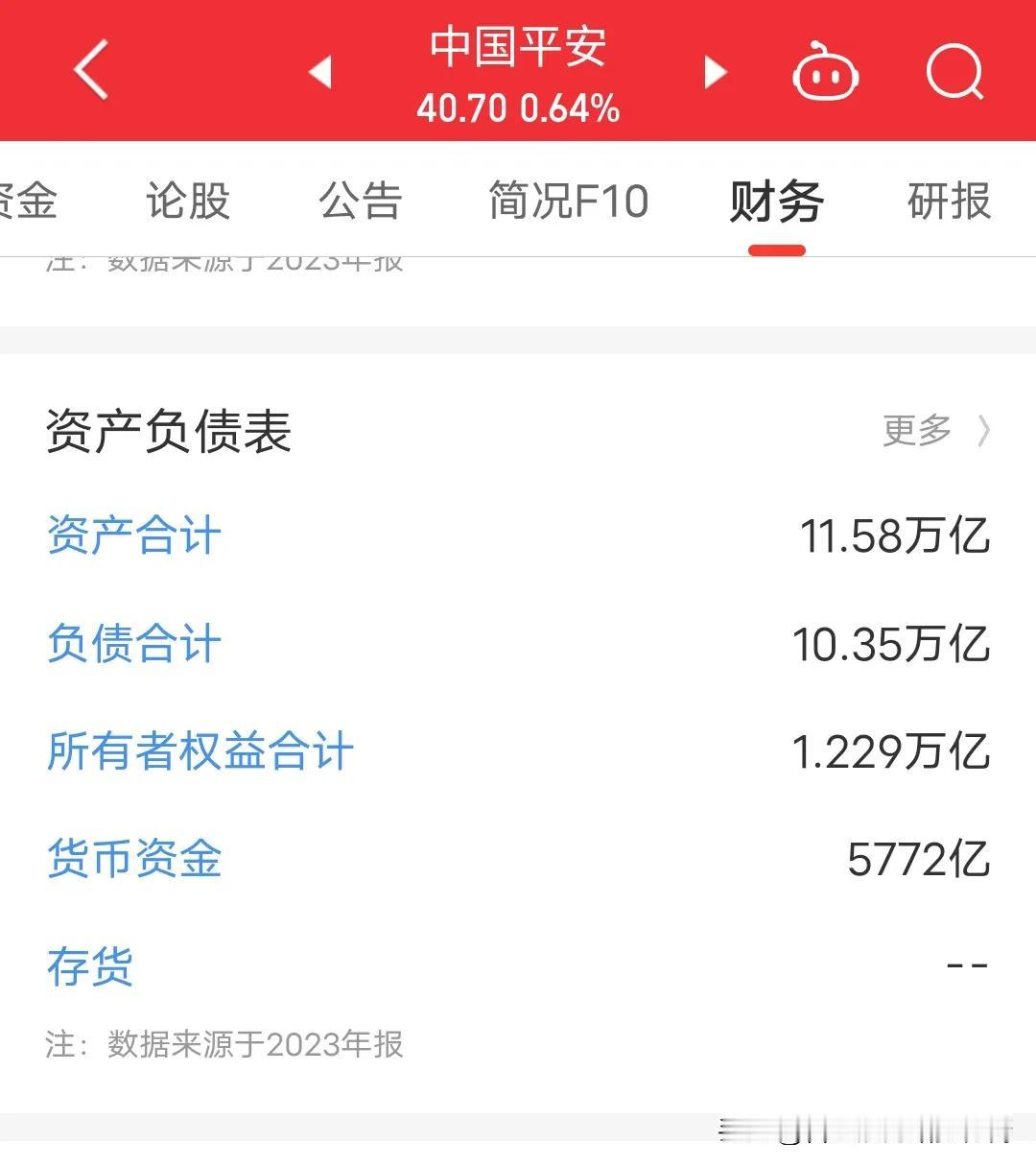 许多投资者会说中国平安负债10.35万亿怎么负债这么多？负债第一反应就是欠钱，但