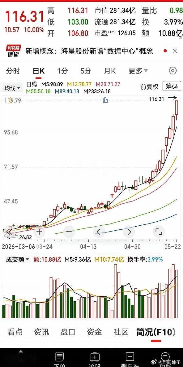 今年都涨了4倍了，这种股票你还敢追吗？关注我进群，每天有好福利，吃不到肉还有带着