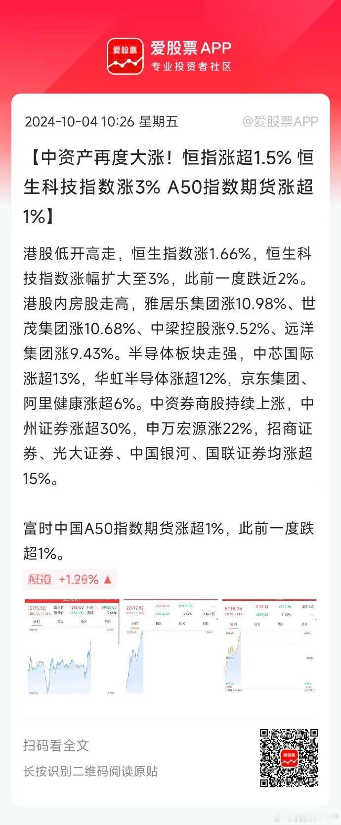 港股又狂飙了，A50继续爆拉。牛市趋势就是这样，每次回调都是上车机会！

在这种