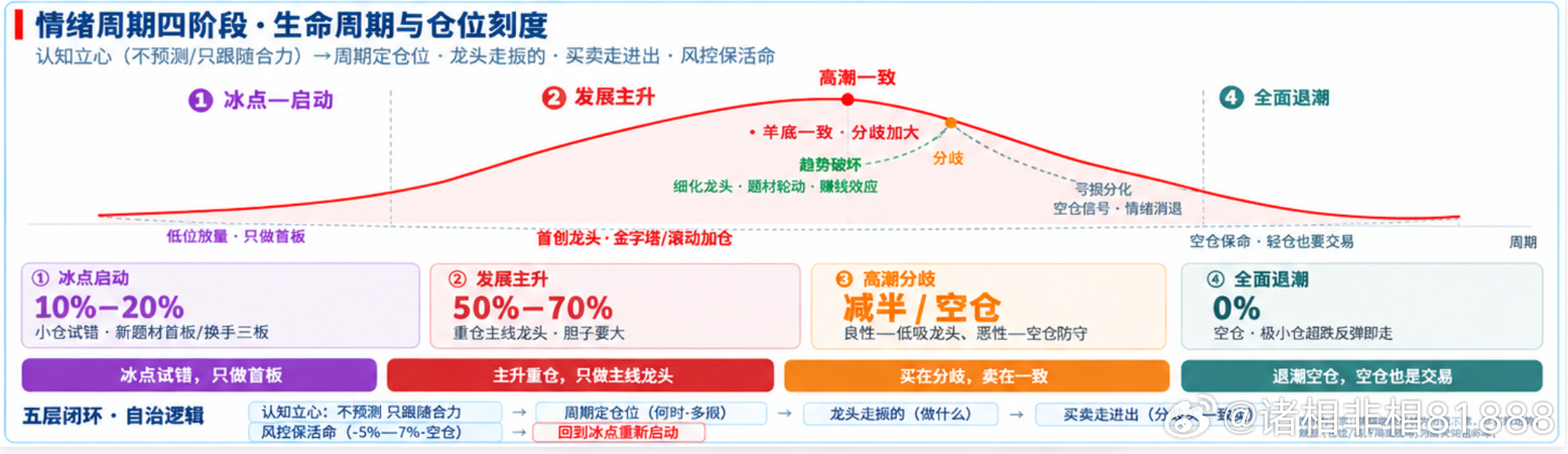 分享图片 ​​​