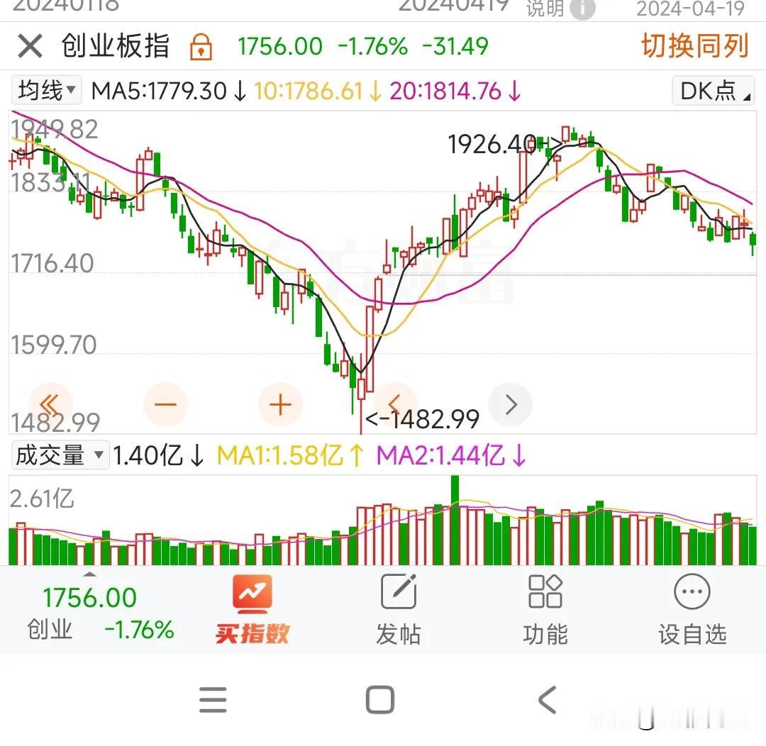 最近一直提醒A股这次的回调行情还没结束，有没有人信了？不信也很正常，毕竟每个人都