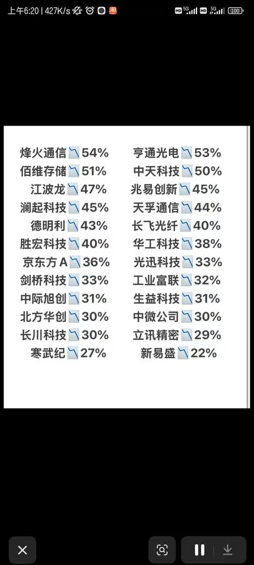 只要敢空，人人都可以是股神···· 
