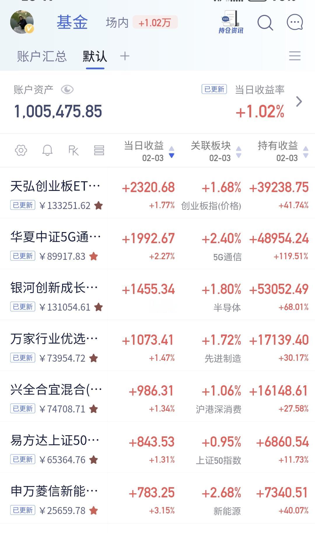 基金：估值可以参考相关板块的涨跌幅度了
持有的基金净值已经全部更新，今天收益最多