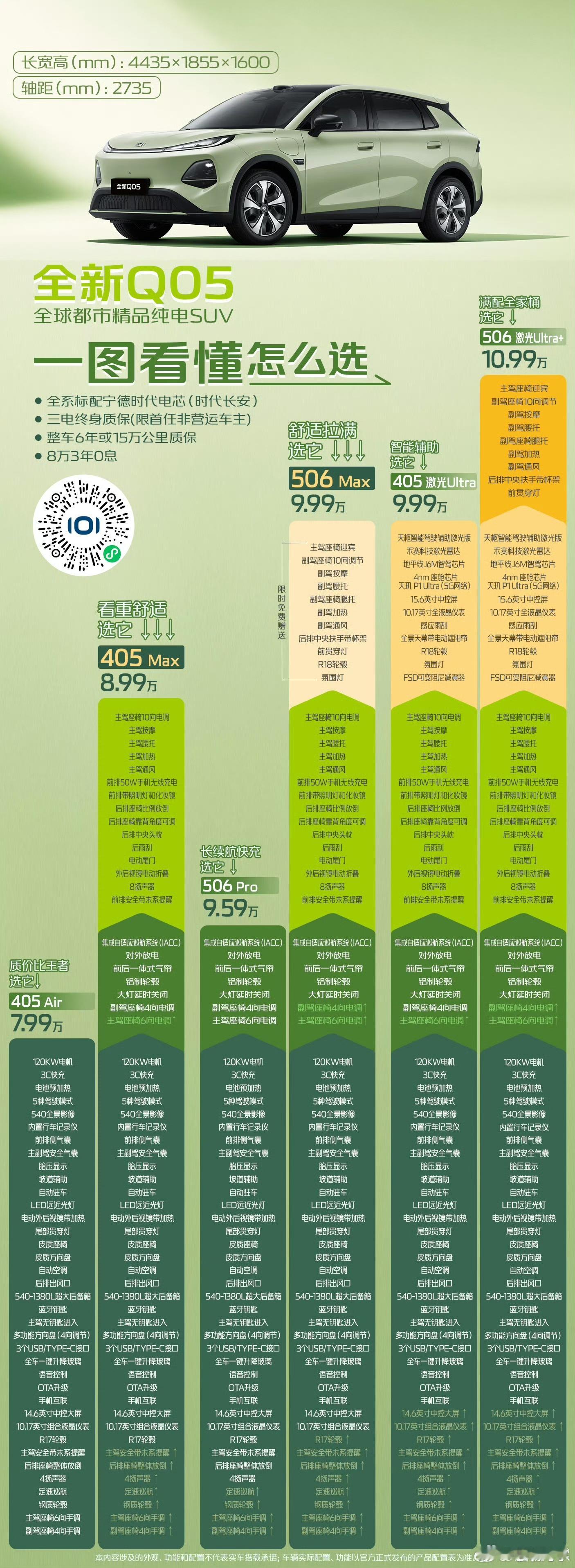 我发现现在有越来越多的厂商模仿跟进我的一图看懂新车配置怎么选系列，用的箭头也一模