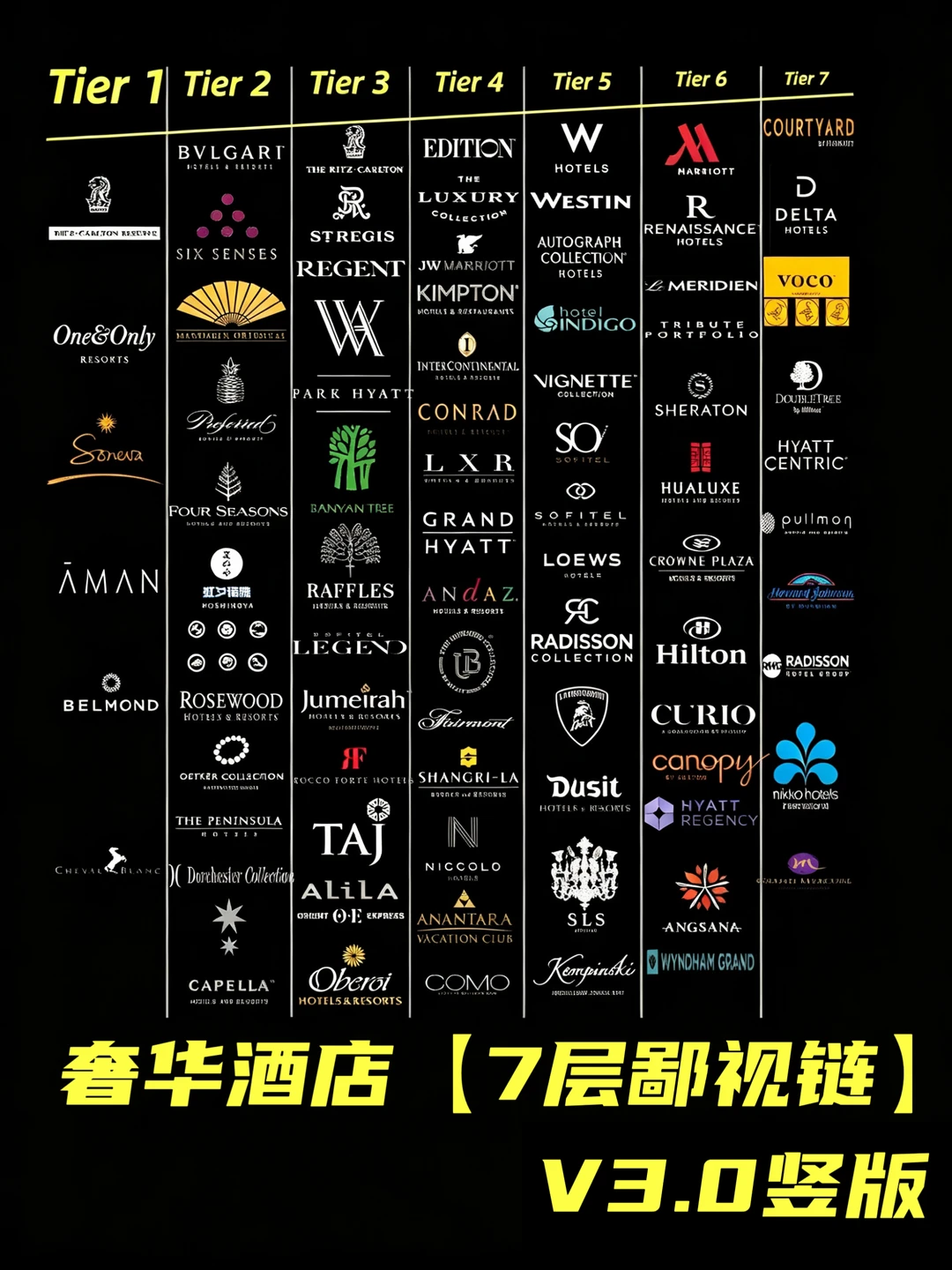 【奢华酒店】也有鄙视链♻️   🦖🐊🐍🐢🦎