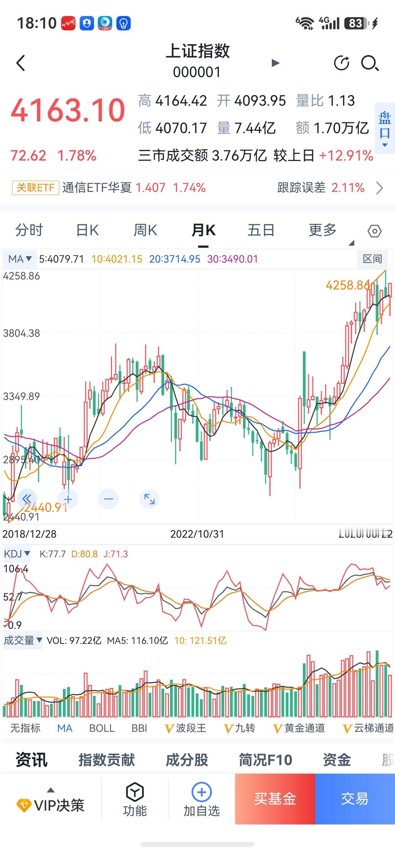 牛市旗手异动，A股5.0时代渐行渐近。
今日A股盘中有一个有别于以往上涨的变化。
