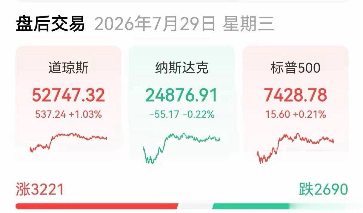 美指，又是涨跌不一，半导体存储芯片又是大跌，中概股，又是大涨结局就是这样，纳指收