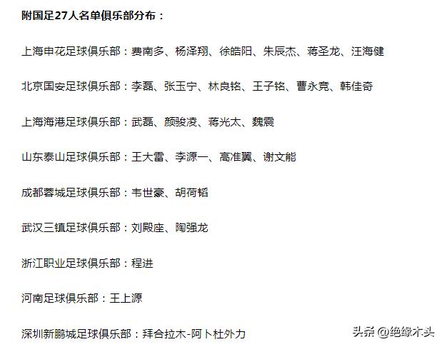 中国男足新一届国家队名单出炉！球迷有点看不懂！

为了迎战世界杯预选赛和巴林、日