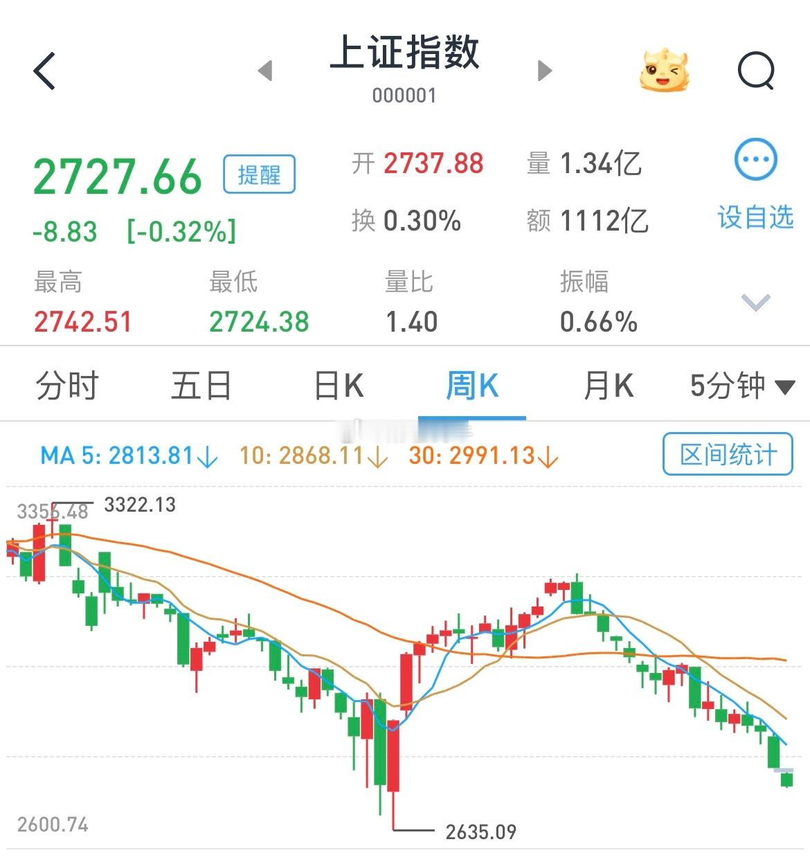 #A股#高位股跌停潮，人气进入冰点！A股高位股继续退潮，科森科技、金龙汽车、大众